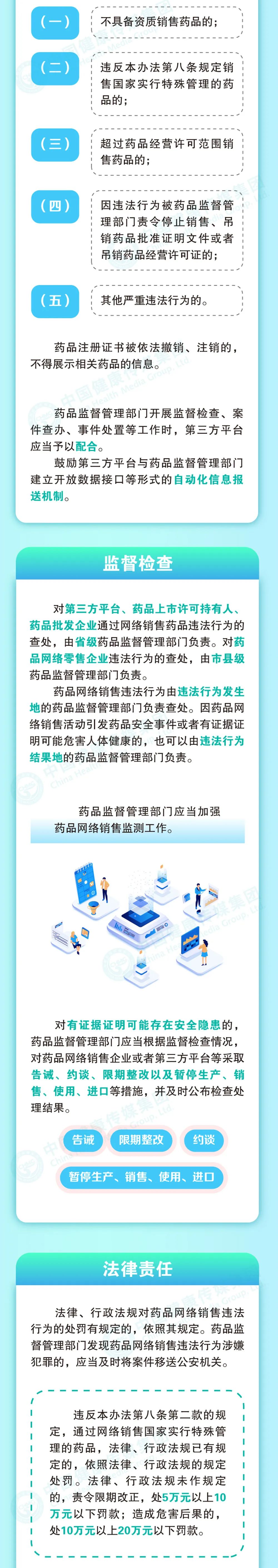 圖解 | 一圖讀懂《藥品網(wǎng)絡(luò)銷售監(jiān)督管理辦法》