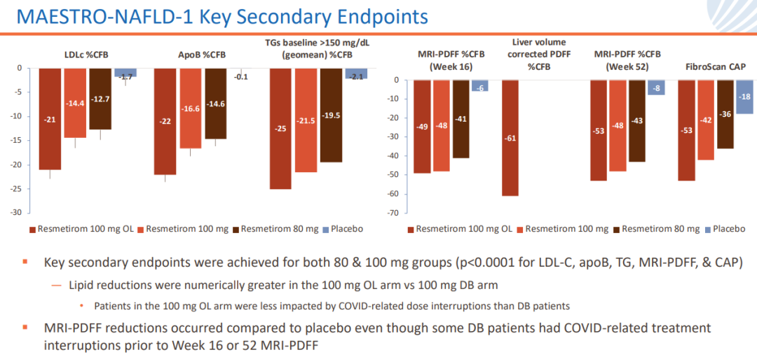 里程碑！首款NASH新藥獲FDA加速批準(zhǔn)上市